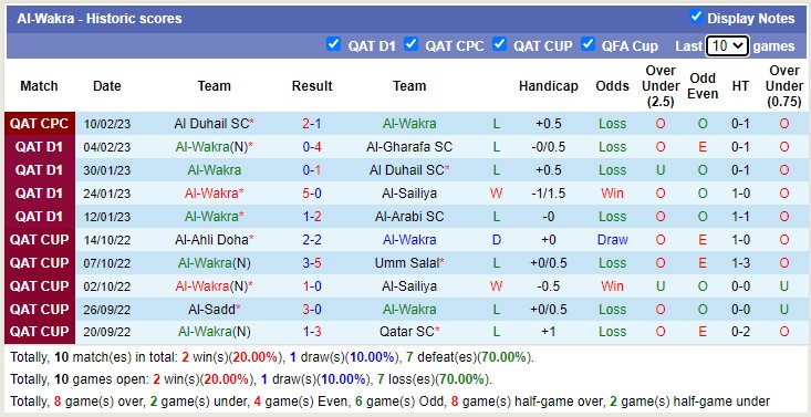Nhận định, soi kèo Wakrah vs Qatar, 20h45 ngày 15/2 - Ảnh 1