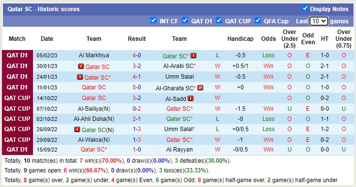 Nhận định, soi kèo Wakrah vs Qatar, 20h45 ngày 15/2 - Ảnh 2