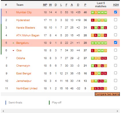 Phân tích kèo hiệp 1 Bengaluru vs Mumbai, 21h ngày 15/2 - Ảnh 4