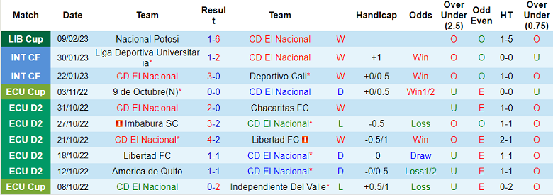 Phân tích kèo hiệp 1 El Nacional Quito vs Potosi, 7h ngày 16/2 - Ảnh 1