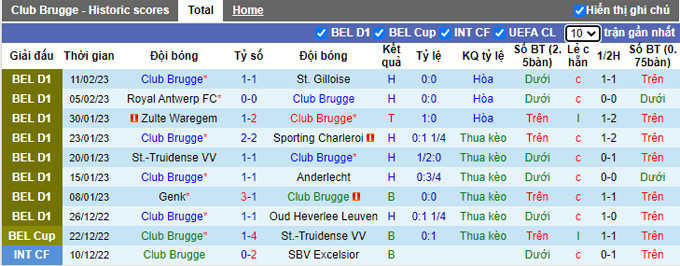Nhận định, soi kèo Club Brugge vs Benfica, 3h ngày 16/2 - Ảnh 1