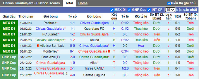Nhận định, soi kèo Guadalajara Chivas vs Tijuana, 8h ngày 16/2 - Ảnh 1