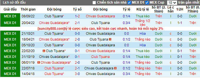 Nhận định, soi kèo Guadalajara Chivas vs Tijuana, 8h ngày 16/2 - Ảnh 3