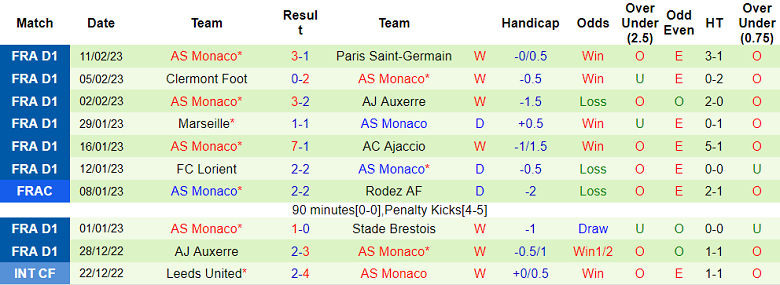 Nhận định, soi kèo Leverkusen vs Monaco, 3h ngày 17/2 - Ảnh 2