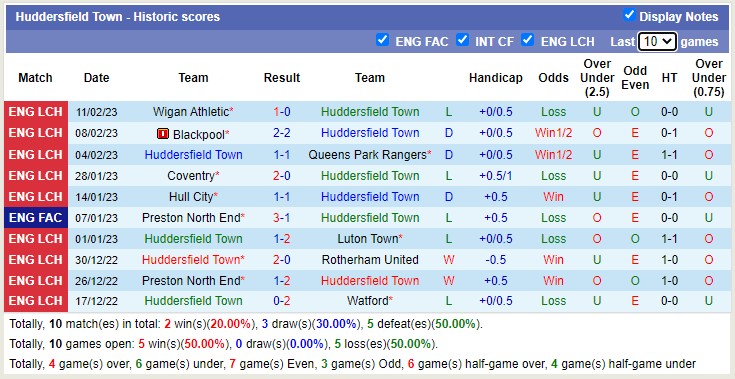 Nhận định, soi kèo Stoke vs Huddersfield, 2h45 ngày 16/2 - Ảnh 3