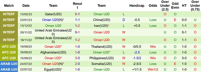 Nhận định, soi kèo U20 Qatar vs U20 Oman, 21h50 ngày 16/2 - Ảnh 2
