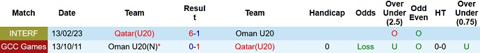 Nhận định, soi kèo U20 Qatar vs U20 Oman, 21h50 ngày 16/2 - Ảnh 3
