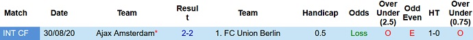Soi kèo phạt góc Ajax vs Union Berlin, 0h45 ngày 17/2 - Ảnh 3
