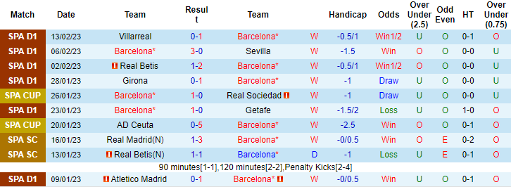 Thông tin lực lượng mới nhất Barcelona vs MU, 0h45 ngày 17/2 - Ảnh 1