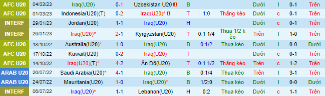 Nhận định, soi kèo U20 Iraq vs U20 Syria, 21h ngày 7/3 - Ảnh 2