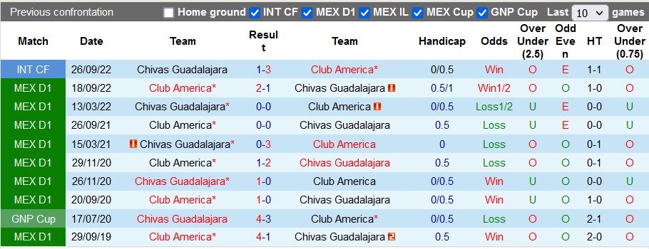 Nhận định, soi kèo Guadalajara Chivas vs Club América, 10h10 ngày 19/3 - Ảnh 3
