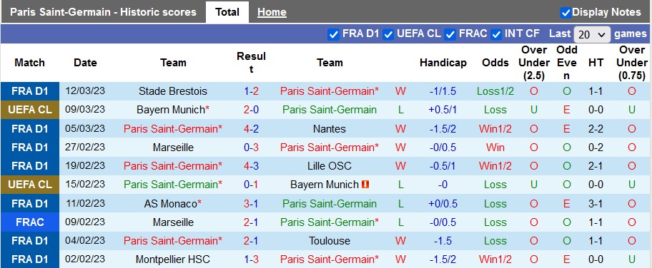 Nhận định, soi kèo PSG vs Rennes, 23h05 ngày 19/3 - Ảnh 1