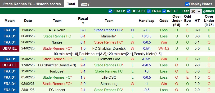 Nhận định, soi kèo PSG vs Rennes, 23h05 ngày 19/3 - Ảnh 2