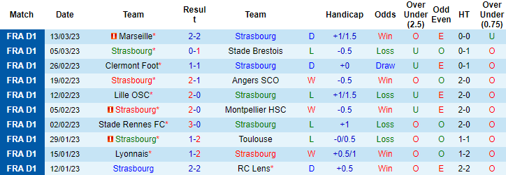 Nhận định, soi kèo Strasbourg vs Auxerre, 21h ngày 19/3 - Ảnh 1