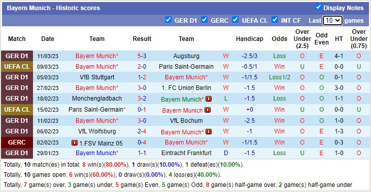 Phân tích kèo hiệp 1 Leverkusen vs Bayern Munich, 23h30 ngày 19/3 - Ảnh 3