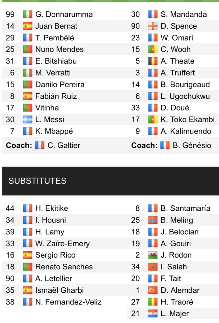 Đội hình ra sân chính thức PSG vs Rennes, 23h05 ngày 19/3 (cập nhật) - Ảnh 1
