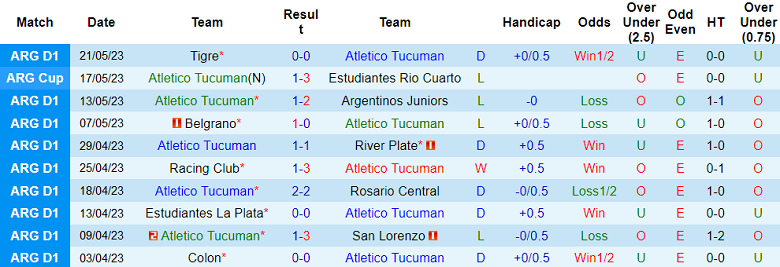 Nhận định, soi kèo Atletico Tucuman vs Arsenal de Sarandi, 07h30 ngày 27/5 - Ảnh 1