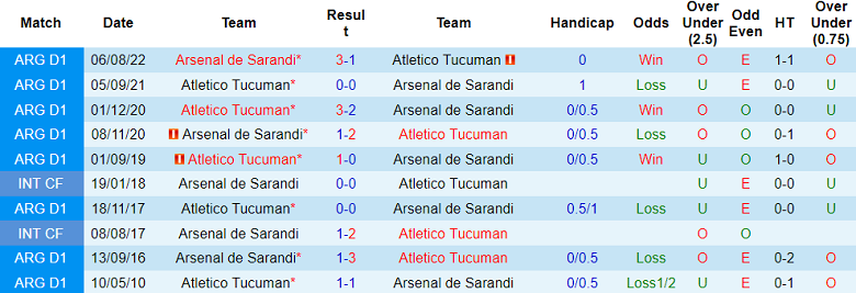 Nhận định, soi kèo Atletico Tucuman vs Arsenal de Sarandi, 07h30 ngày 27/5 - Ảnh 3