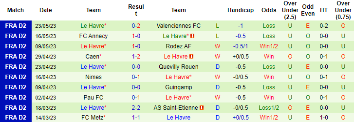 Nhận định, soi kèo Bastia vs Le Havre, 01h45 ngày 27/5 - Ảnh 2