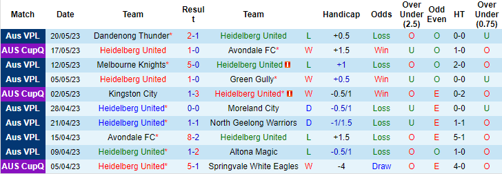 Nhận định, soi kèo Heidelberg United vs Hume City, 17h30 ngày 26/5 - Ảnh 1