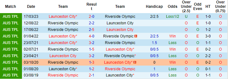 Nhận định, soi kèo Launceston City vs Riverside Olympic, 17h15 ngày 26/5 - Ảnh 3