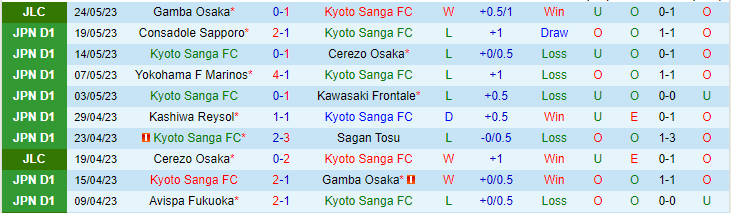 Nhận định, soi kèo Kyoto Sanga FC vs Urawa Red Diamonds, 17h00 ngày 27/5 - Ảnh 1