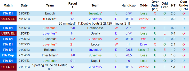 Nhận định, soi kèo Juventus vs AC Milan, 01h45 ngày 29/5 - Ảnh 1