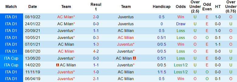 Nhận định, soi kèo Juventus vs AC Milan, 01h45 ngày 29/5 - Ảnh 3