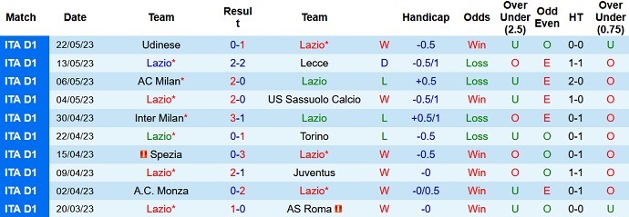 Nhận định, soi kèo Lazio vs Cremonese, 23h00 ngày 28/5 - Ảnh 1