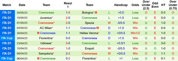 Nhận định, soi kèo Lazio vs Cremonese, 23h00 ngày 28/5 - Ảnh 2