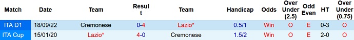 Nhận định, soi kèo Lazio vs Cremonese, 23h00 ngày 28/5 - Ảnh 3