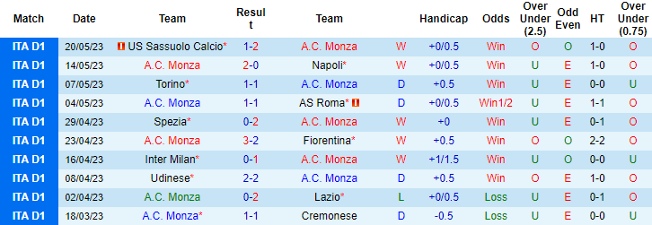 Nhận định, soi kèo Monza vs Lecce, 20h00 ngày 28/5 - Ảnh 1