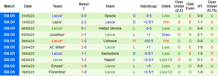 Nhận định, soi kèo Monza vs Lecce, 20h00 ngày 28/5 - Ảnh 2
