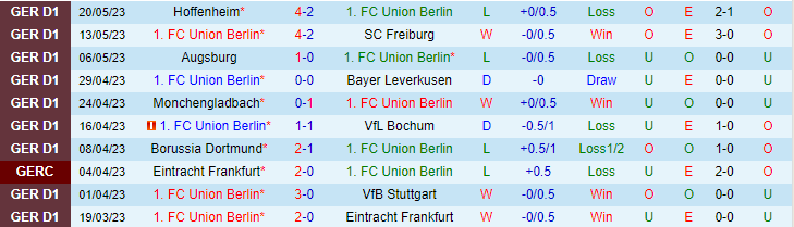 Nhận định, soi kèo Union Berlin vs Werder Bremen, 20h30 ngày 27/5 - Ảnh 1