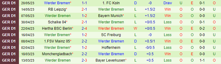 Nhận định, soi kèo Union Berlin vs Werder Bremen, 20h30 ngày 27/5 - Ảnh 2