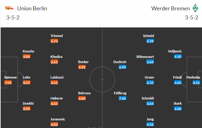 Nhận định, soi kèo Union Berlin vs Werder Bremen, 20h30 ngày 27/5 - Ảnh 4