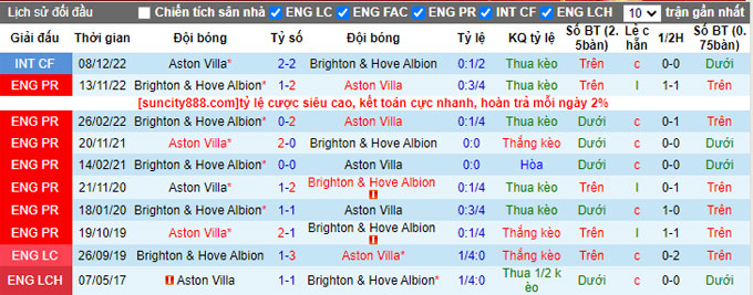 Nhận định, soi kèo Aston Villa vs Brighton, 22h30 ngày 28/5 - Ảnh 3