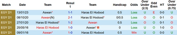 Nhận định, soi kèo Haras El Hodood vs Aswan, 23h00 ngày 1/6 - Ảnh 3