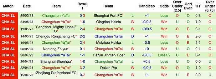 Nhận định, soi kèo Beijing Guoan vs Changchun YaTai, 18h35 ngày 2/6 - Ảnh 2