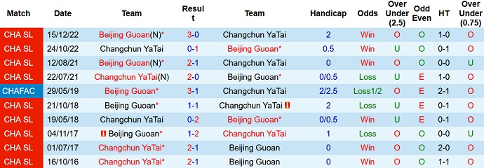 Nhận định, soi kèo Beijing Guoan vs Changchun YaTai, 18h35 ngày 2/6 - Ảnh 3