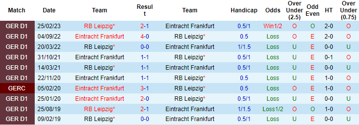 Nhận định, soi kèo RB Leipzig vs Eintracht Frankfurt, 01h00 ngày 4/6 - Ảnh 1