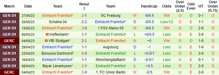 Nhận định, soi kèo RB Leipzig vs Eintracht Frankfurt, 01h00 ngày 4/6 - Ảnh 3