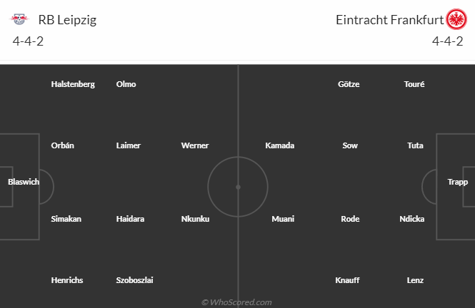 Nhận định, soi kèo RB Leipzig vs Eintracht Frankfurt, 01h00 ngày 4/6 - Ảnh 4