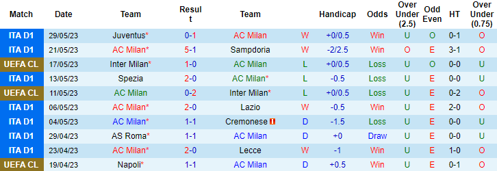 Nhận định, soi kèo AC Milan vs Hellas Verona, 02h00 ngày 5/6 - Ảnh 1