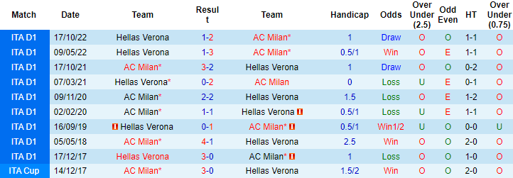Nhận định, soi kèo AC Milan vs Hellas Verona, 02h00 ngày 5/6 - Ảnh 3