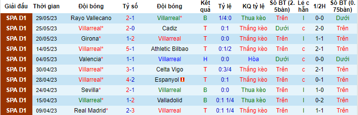 Nhận định, soi kèo Villarreal vs Atletico Madrid, 23h30 ngày 4/6 - Ảnh 1