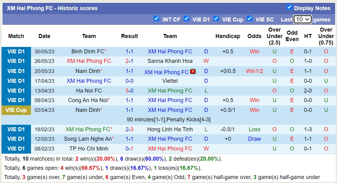 Soi kèo hiệp 1 Hải Phòng vs HAGL, 19h15 ngày 4/6 - Ảnh 1