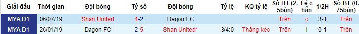 Nhận định, soi kèo Dagon FC vs Shan United, 16h15 ngày 6/6 - Ảnh 3
