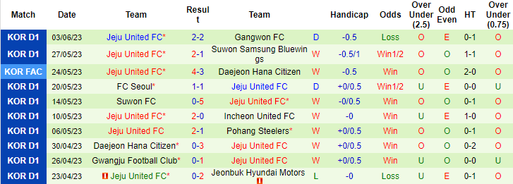 Nhận định, soi kèo Pohang Steelers vs Jeju United, 16h00 ngày 6/6 - Ảnh 2