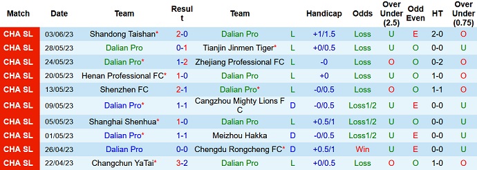 Nhận định, soi kèo Dalian Pro vs Beijing Guoan, 18h35 ngày 9/6 - Ảnh 1